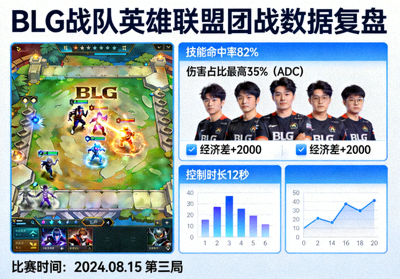 BLG战队英雄联盟比赛团战数据复盘配图